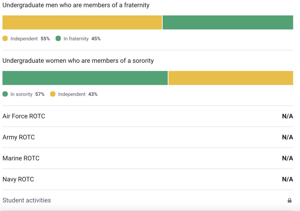 Clubs & Organizations